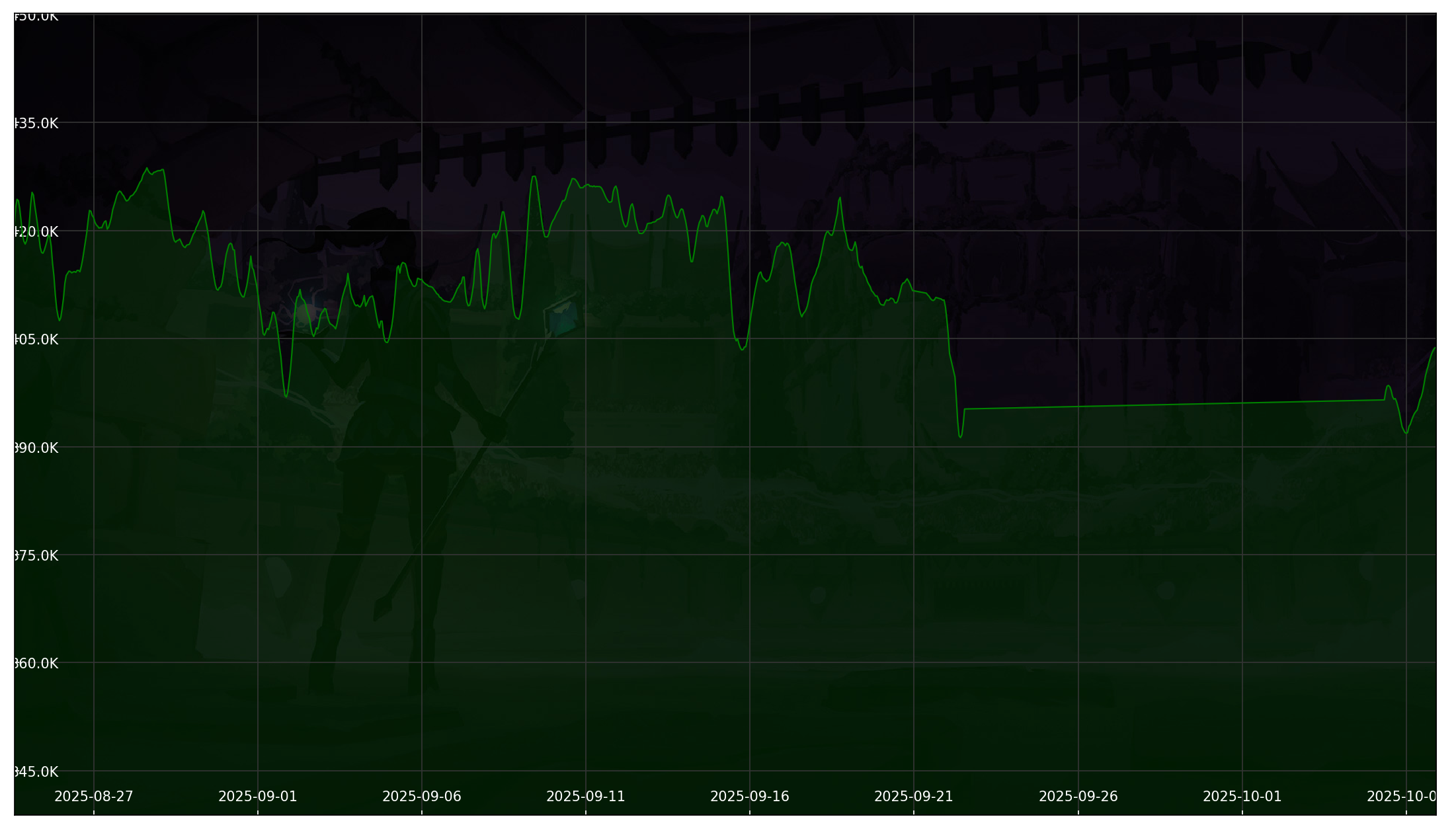 Chart 30 Days non-SL