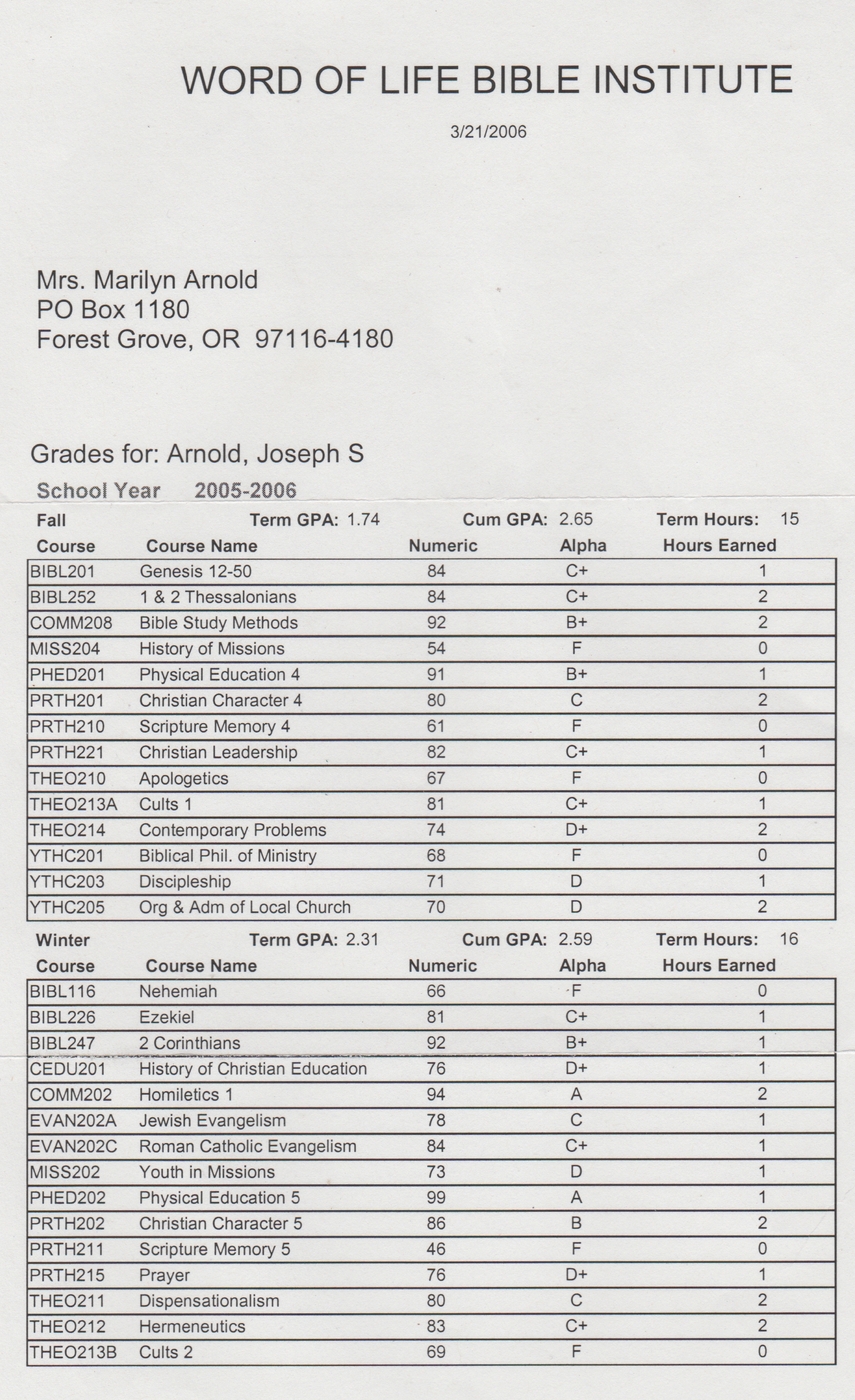 2006-03-21 - WOLBI Grades.jpg