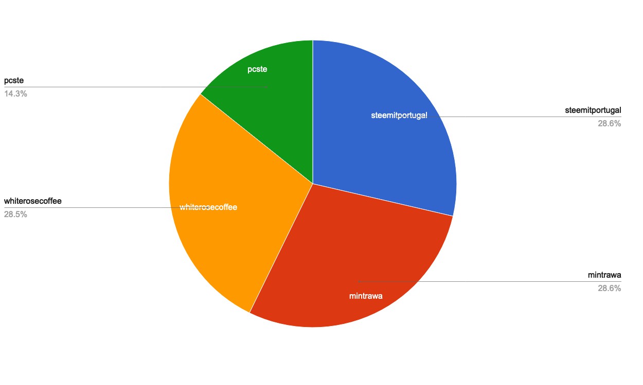 chart-Under 120.jpg