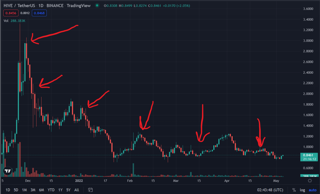 hive-dollar-cost-average.png