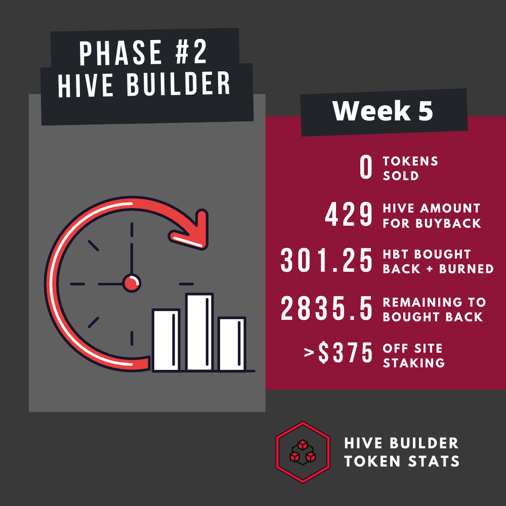 Hivebuilder Update (3).png