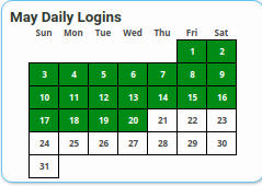 dailylogins20may2020.png