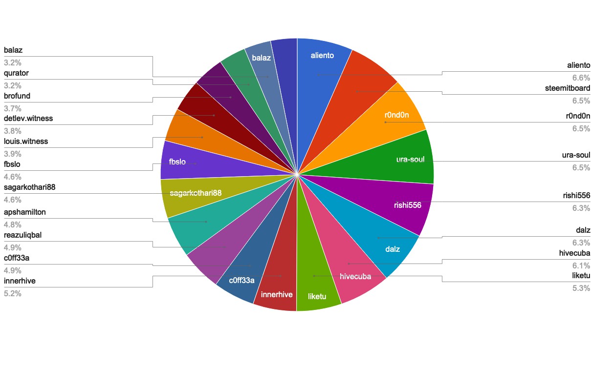 chart-Active Rank 41-60.jpg