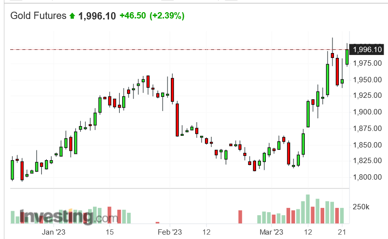 Screenshot 2023-03-23 at 17-18-36 Gold Futures Price - Investing.com.png