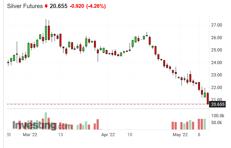 Screenshot 2022-05-12 at 17-28-57 Silver Futures Price - Investing.com.png