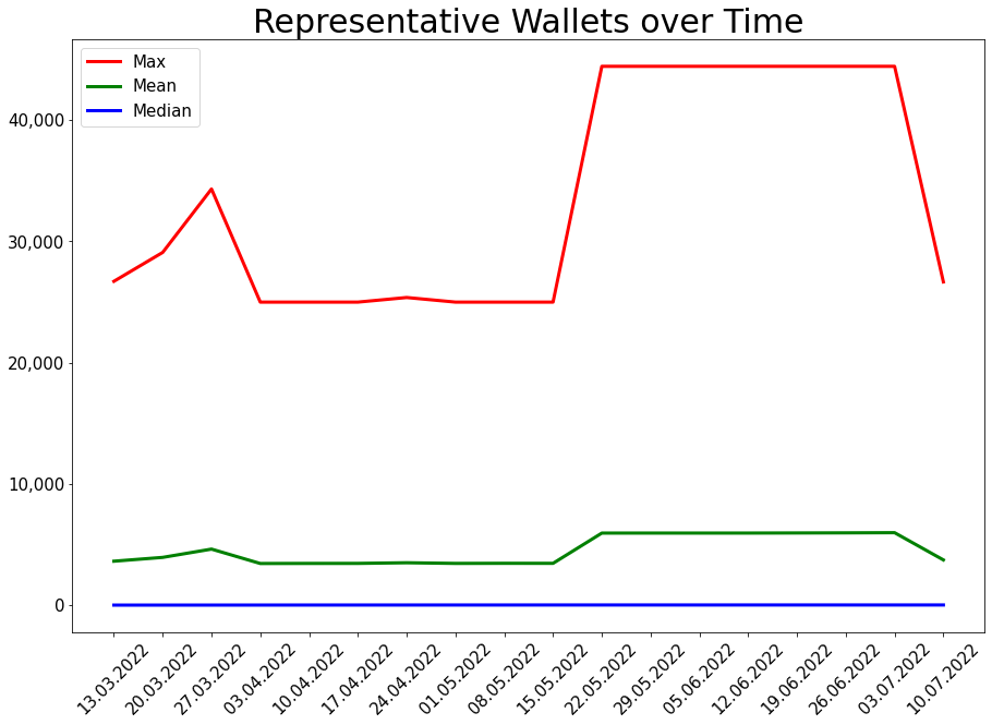 220710_representative_xpoly_wallets.png