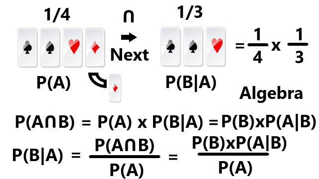 6.probability-conditional.png