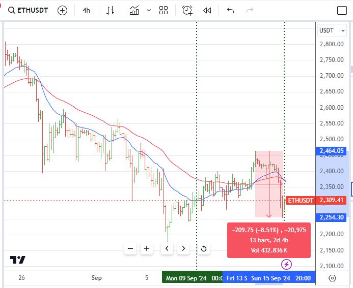 Sep15ETH.JPG