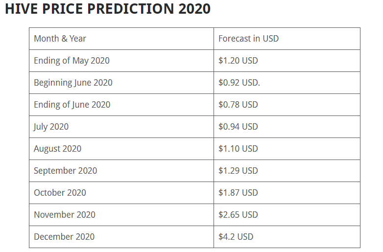 Hive Price Prediction 2020.png