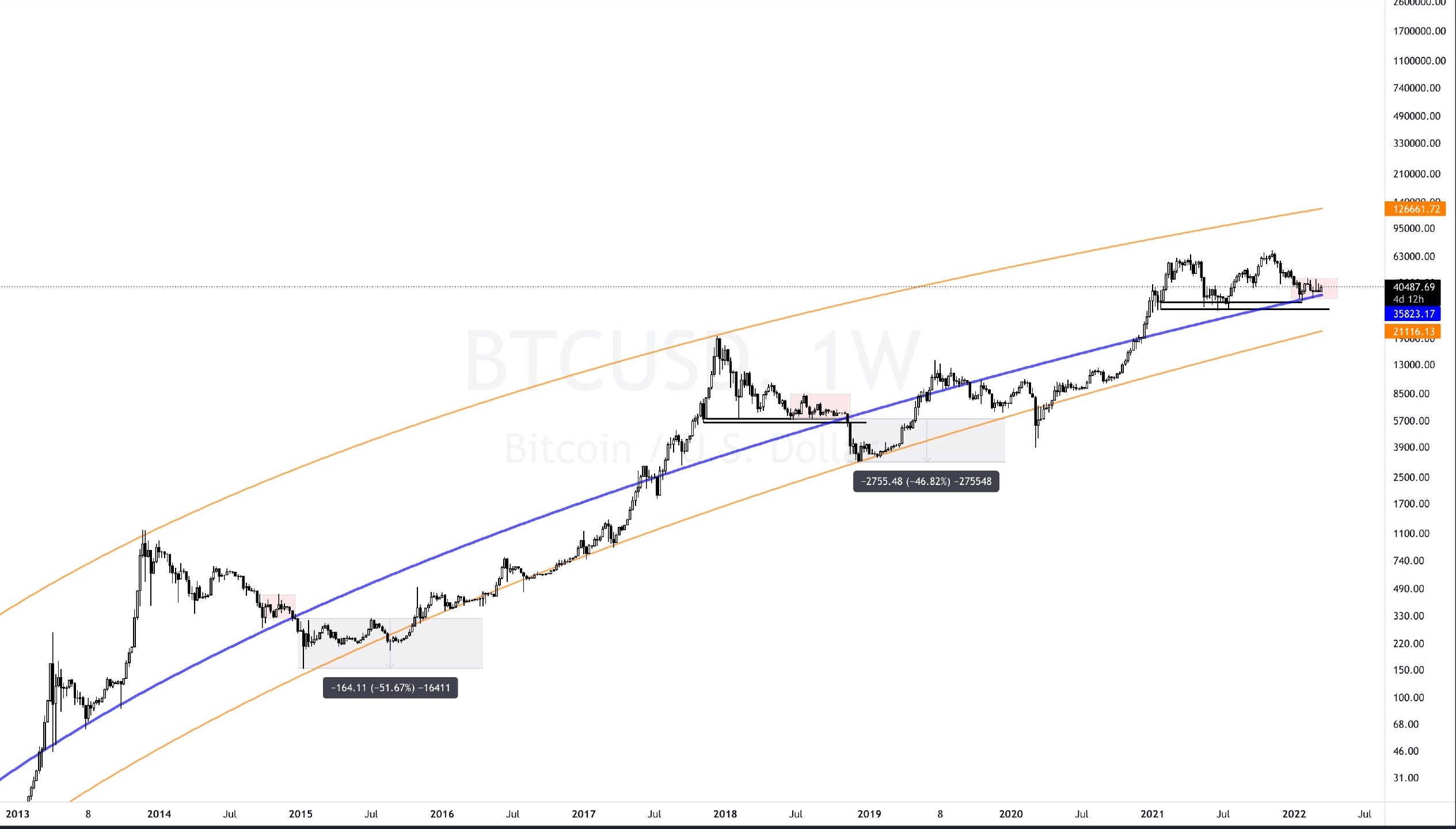 16 Mart BTC.jpg