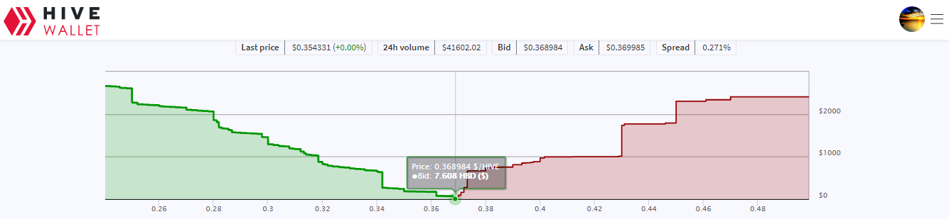 Hive Wallet.png