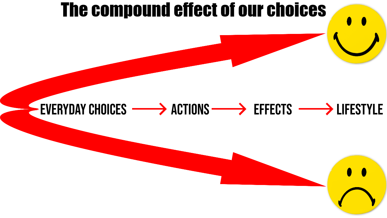 The compound effect.png