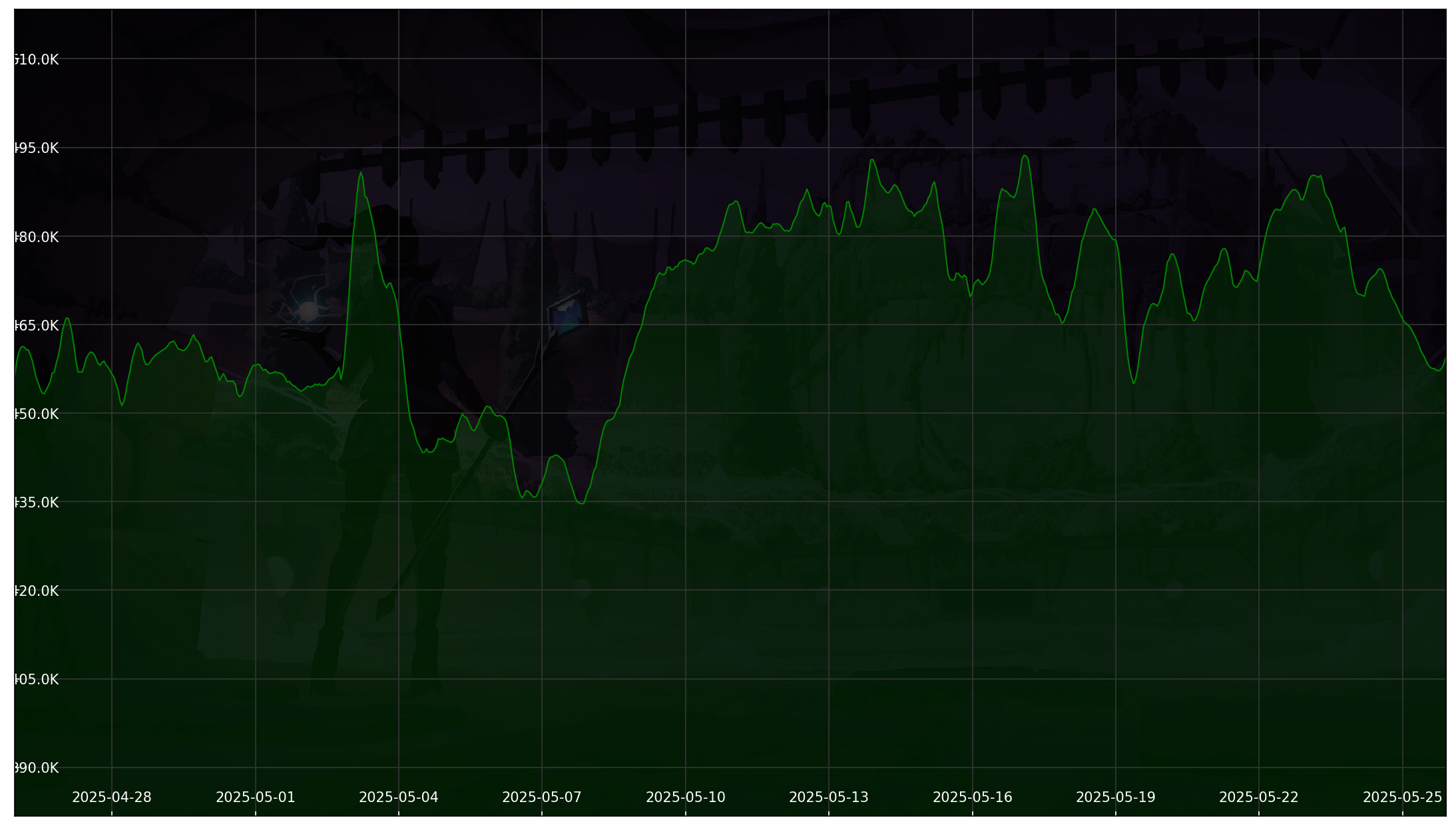 Chart 30 Days non-SL