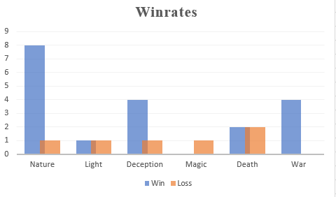  " "winrates.PNG""