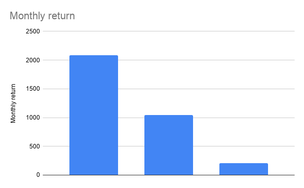 Monthly return.png