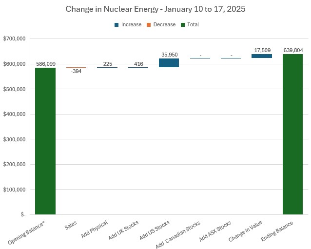  "Jan17NuclearChange.jpg"