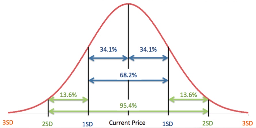 06. Bell Curve.jpeg