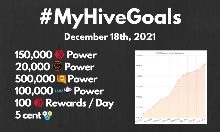 Updated! MyHIVEGoals For 2020.png