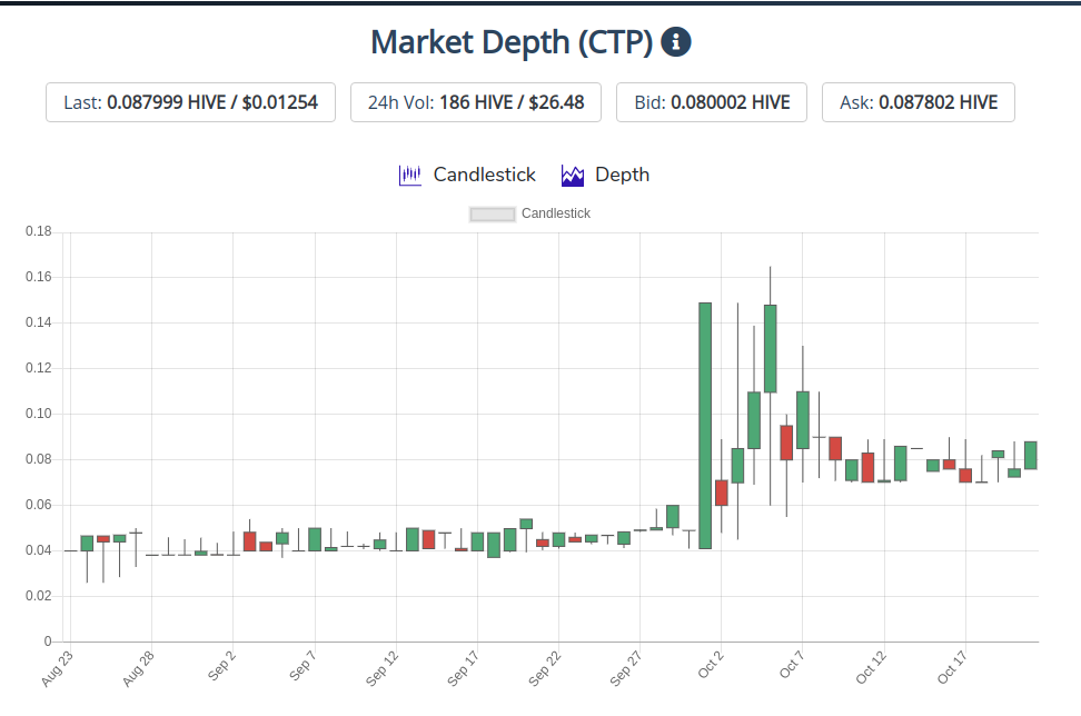 22oct2020ctptoken.png