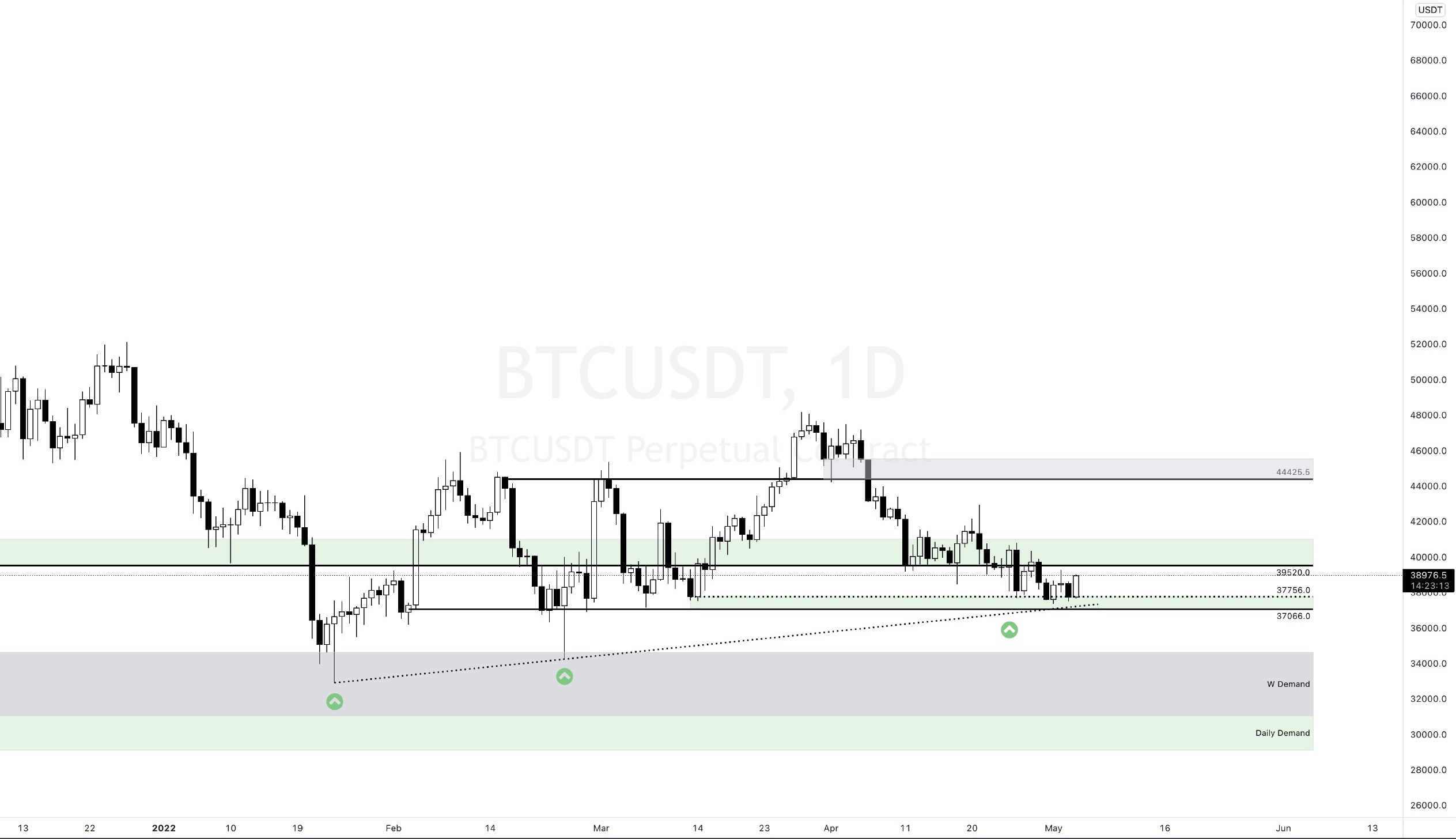 4 Mayıs BTC.jpg