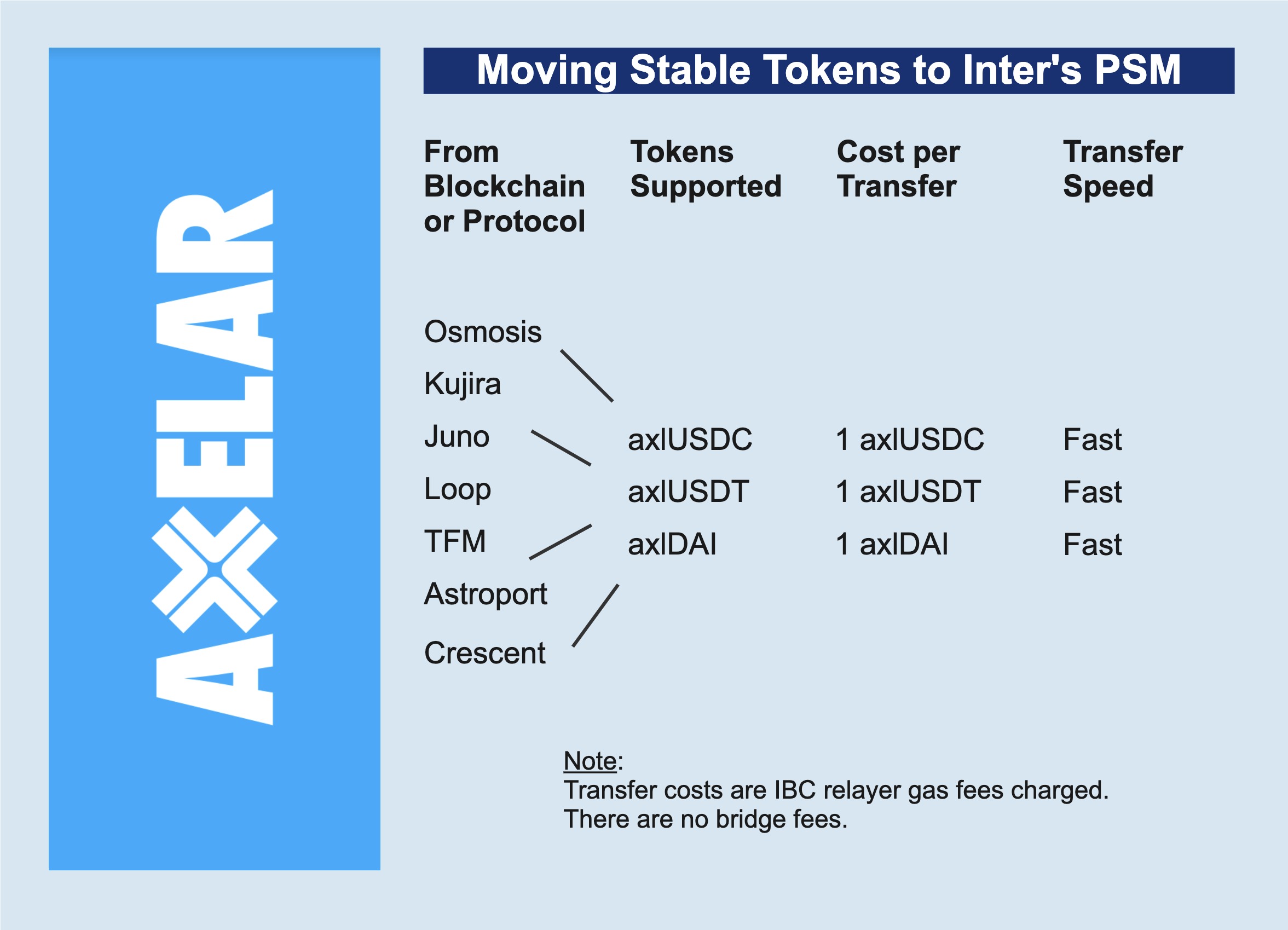 Internal Flows Axelar.jpg