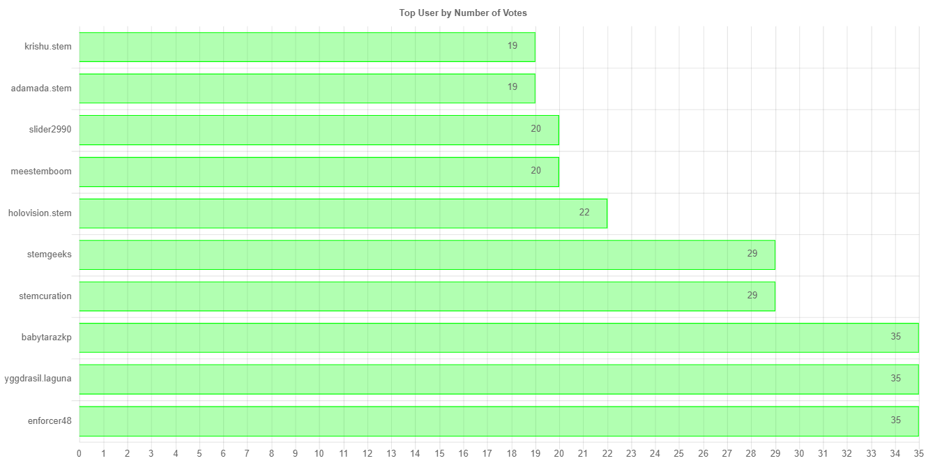 numberOfVotesChartImage.jpg