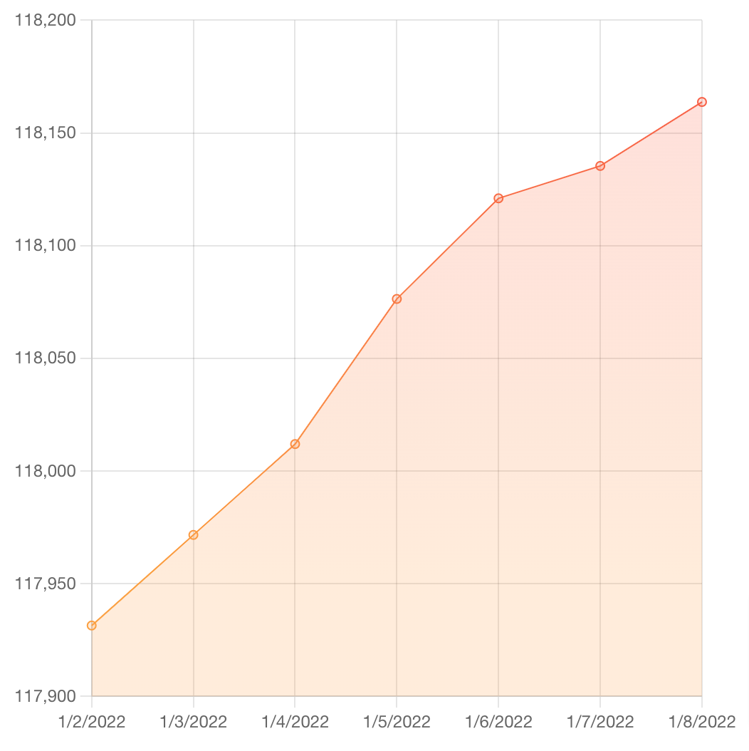 HiveStats 1.png