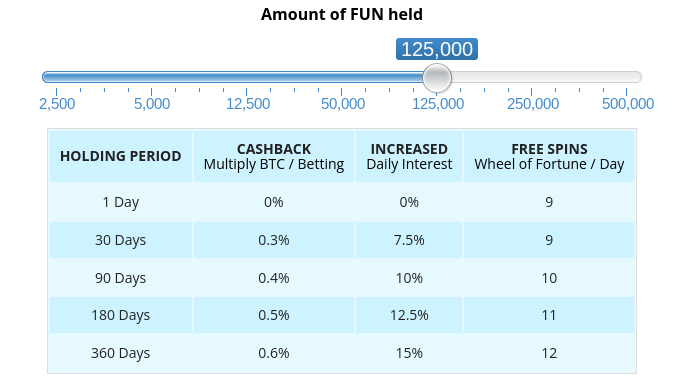 funtokenrewards125k.png