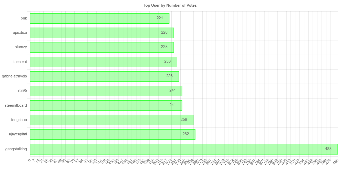 numberOfVotesChartImage.jpg