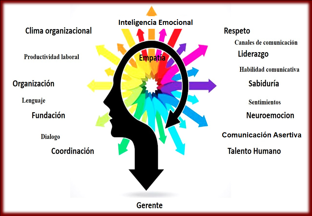 Inteligencia Emocional y Gerencia.png