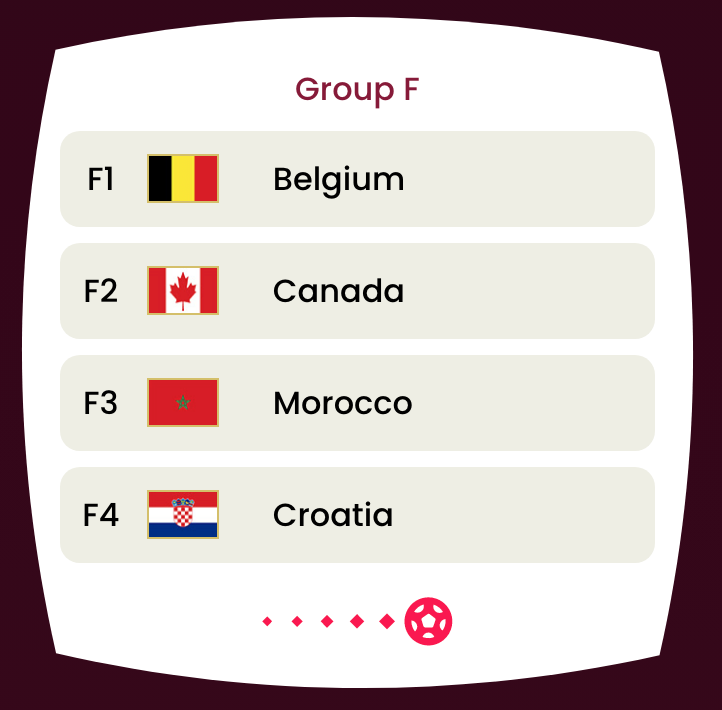 fifa-world-cup-38-more-days-to-qatar-2022-blurt