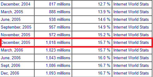 internetstats.png