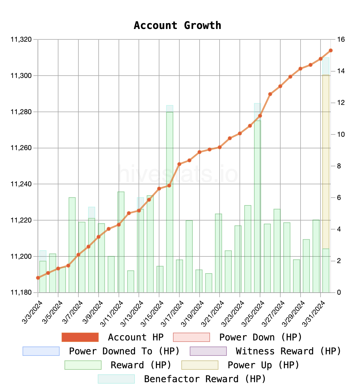 growth.png