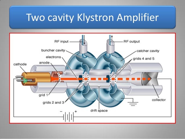 two-cavity-klystron-5-638-1821770901.jpg