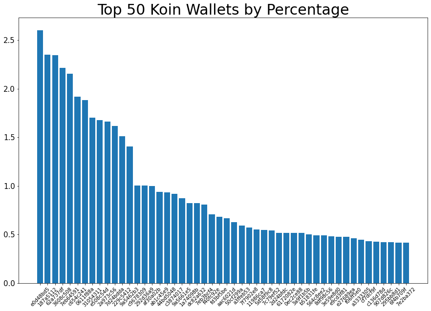 220904_koin_top50.png