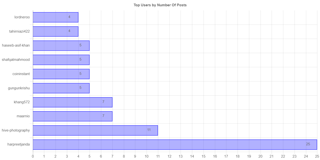 numberOfPostChartImage (2).jpg