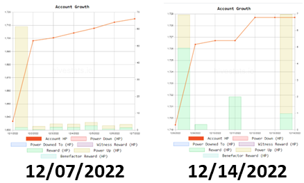 Acct Growth 12 07n14 2.png