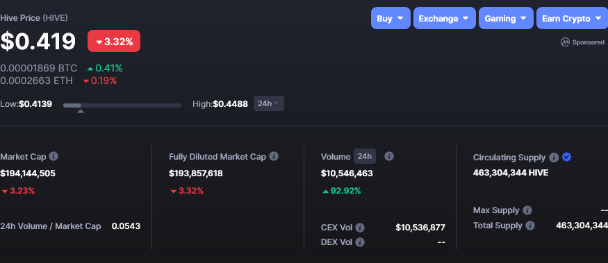 hive token price