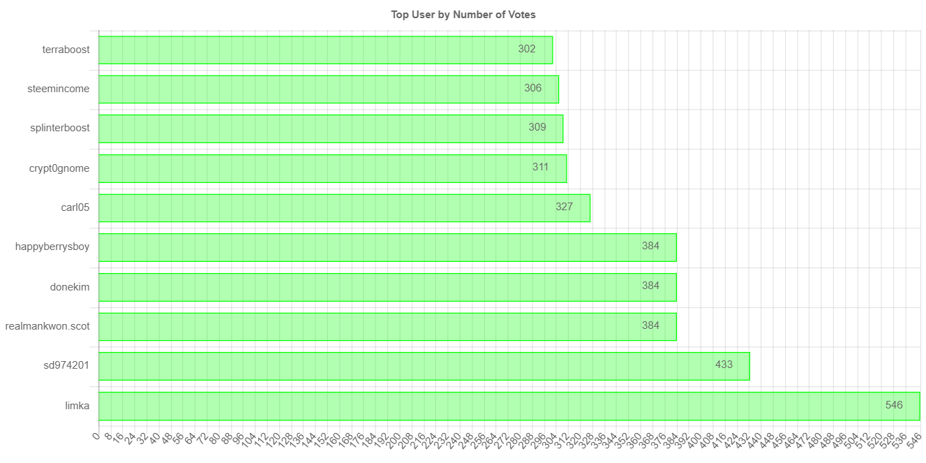 numberOfVotesChartImage.jpg