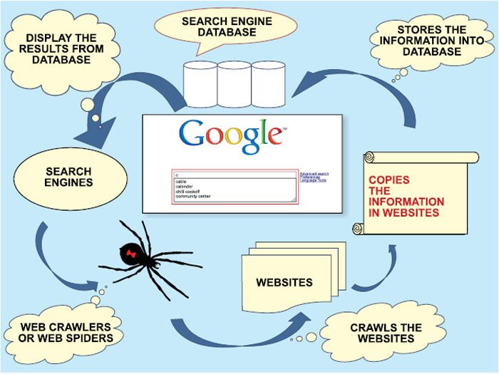 how-does-search-engine-work.jpg