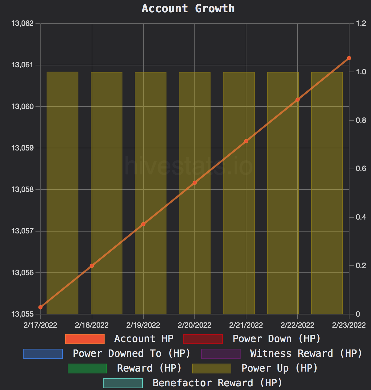 45 degree challenge on Hivestats.io.png