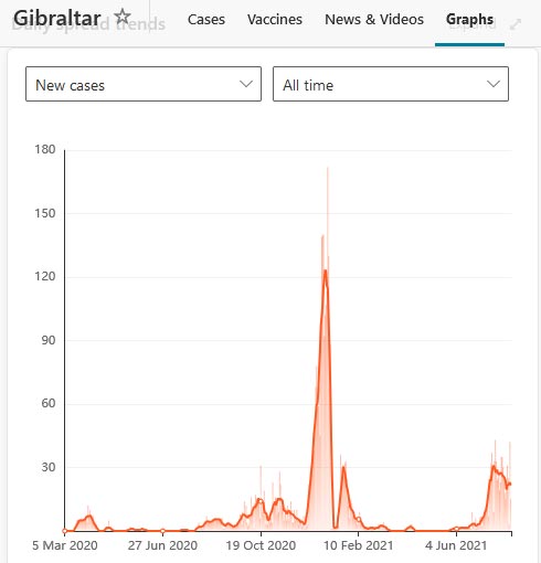 gibraltar cases.jpg