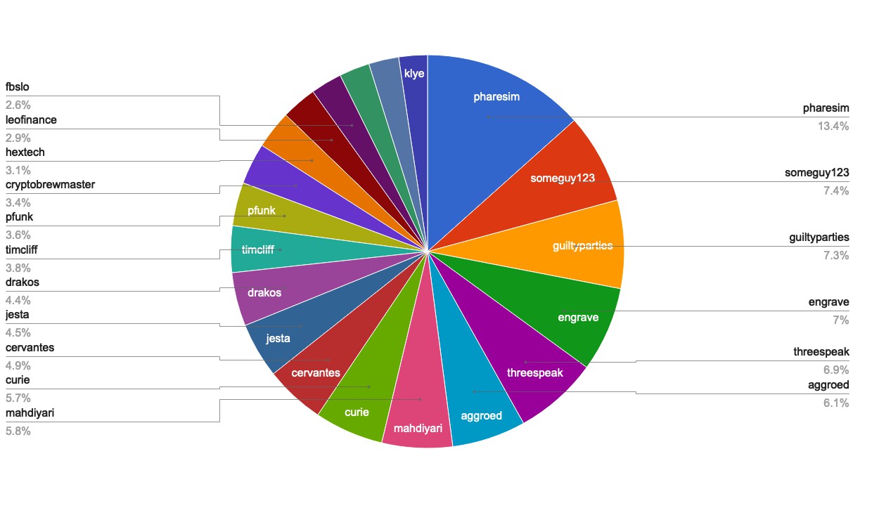 chart-Active Rank 21-40.jpg