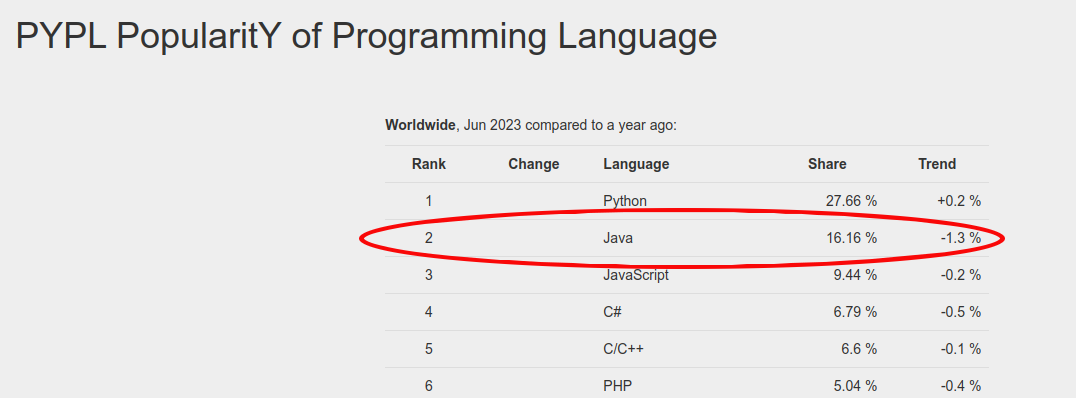 most-popular-languages-java.png