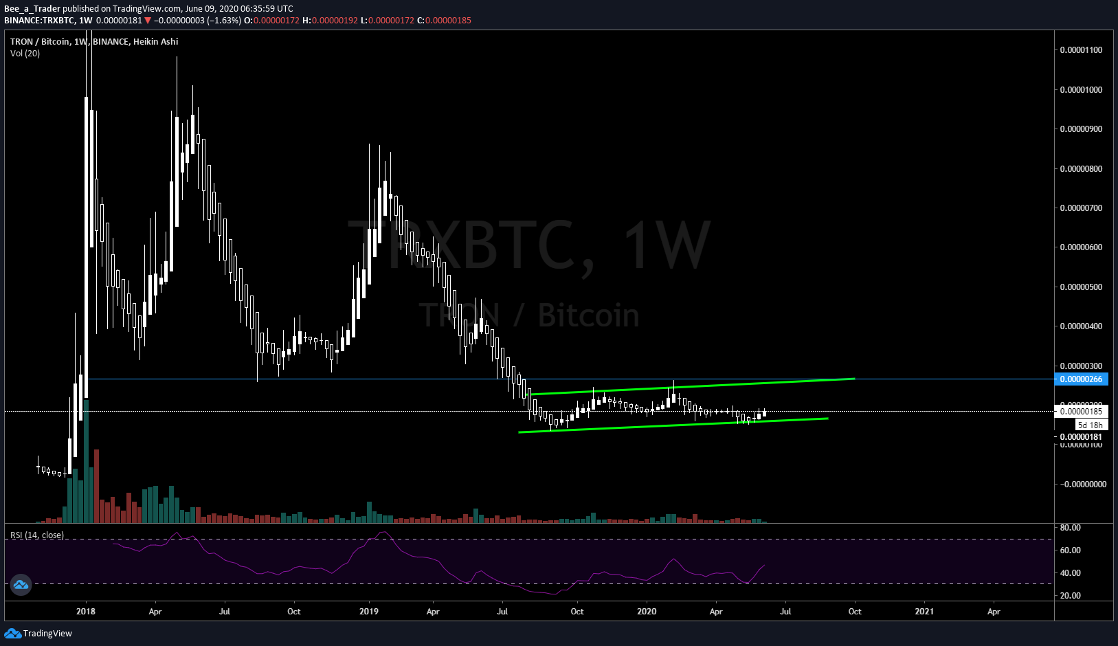 TRX/BTC 1W chart