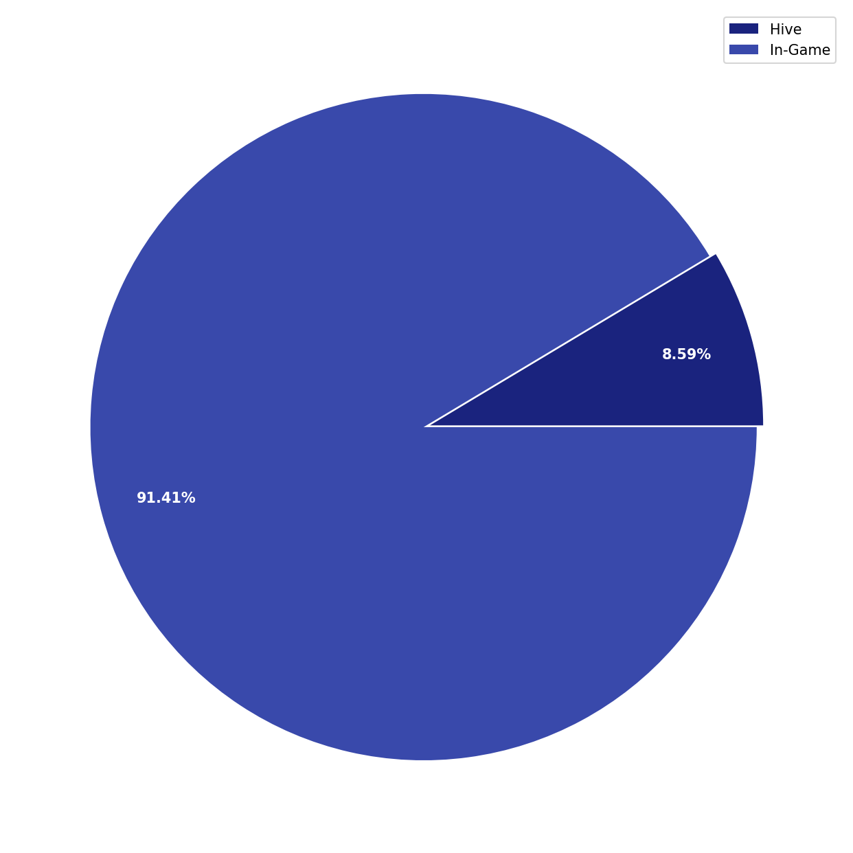 Chart Liquid Funds Total