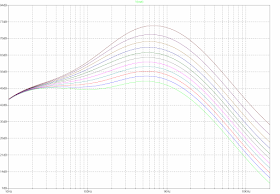 Klon Centaur freq response treble.png
