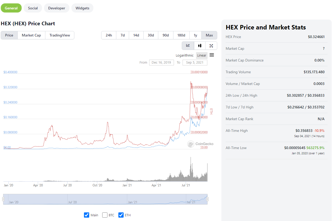 HEX Price Today Coingecko