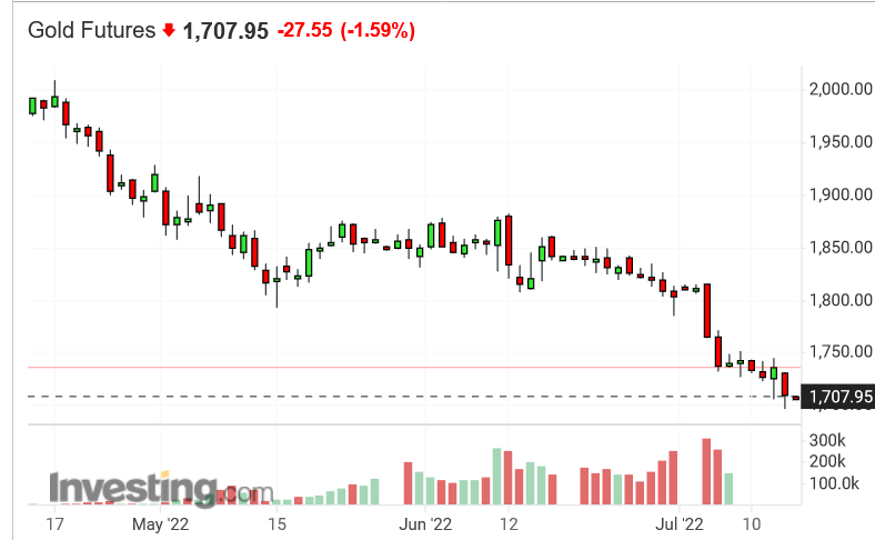 Screenshot 2022-07-14 at 16-15-30 Gold Futures Price - Investing.com.png