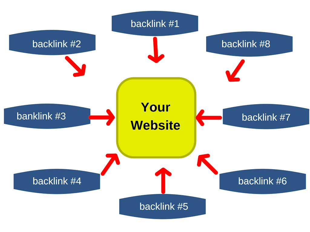 High Quality Backlink for your website
